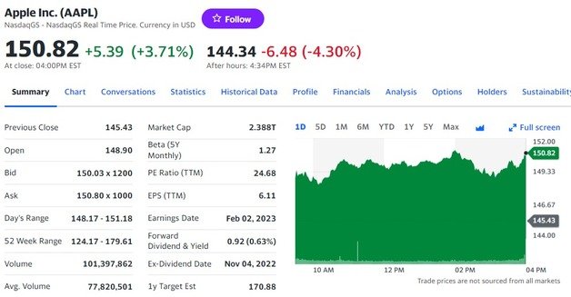 애플 일일 주가추이 - 야후 파이낸스 갈무리