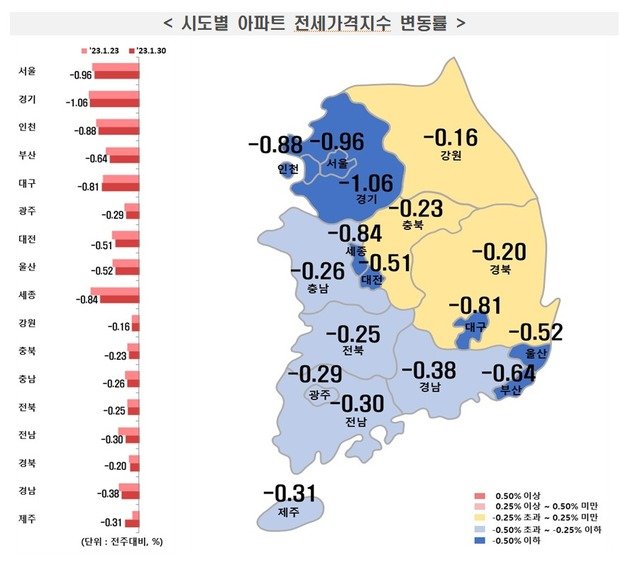 한국부동산원 제공