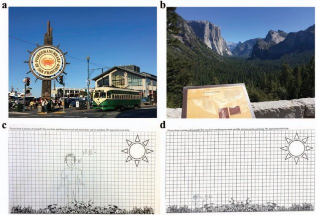 해안가 선착장 관광지인 ‘피셔맨스 워프’(a)에서 관광객이 그린 자신의 모습(c)보다 요세미티국립공원(b)을 찾은 관광객이 그린 자신의 모습(d)이 훨씬 작게 나타났다. 미국심리학회(APA)