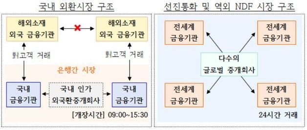 정부 제공