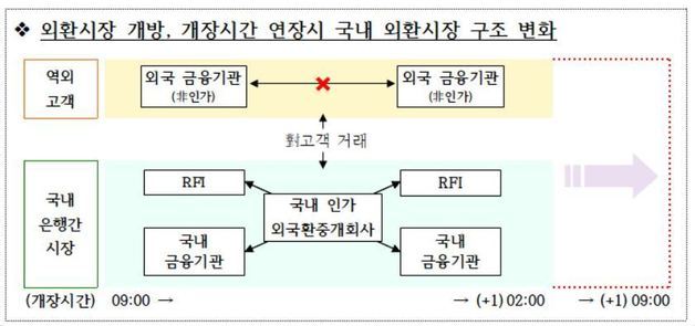 정부 제공