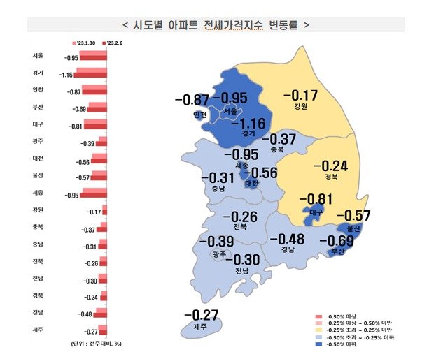 한국부동산원 제공