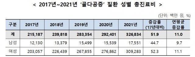 국민건강보험공단