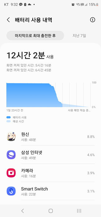 개통 첫날이라는 것을 고려하면 준수한 배터리 효율을 발휘했다 (출처=IT동아)