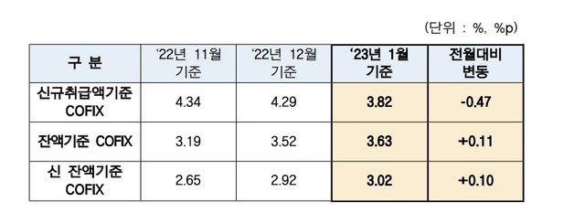 (은행연합회 제공)