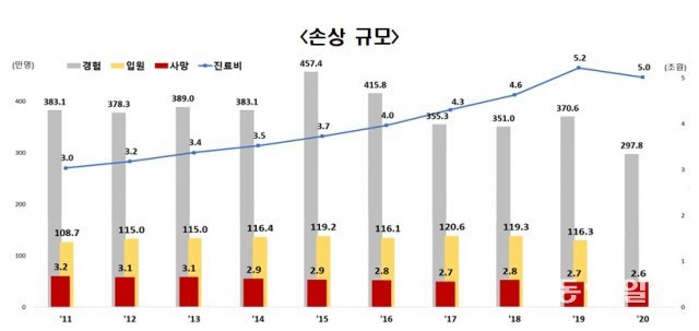 자료: 질병관리청