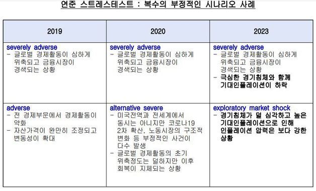 (한은 제공)