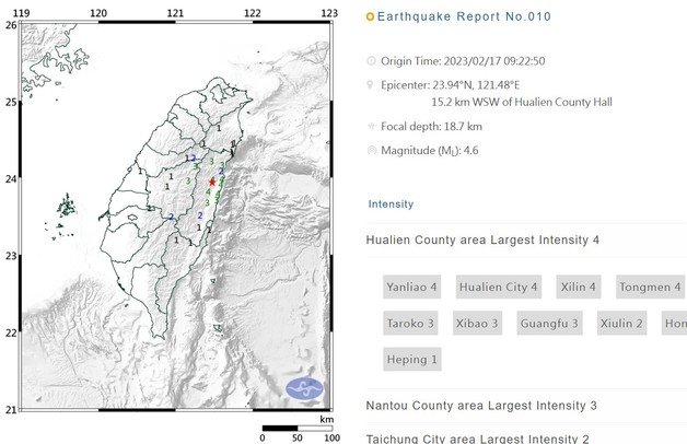대만 동쪽 해안 도시 화롄에서 서남쪽으로 약 15km 떨어진 지점에서 17일(현지시간) 오전 9시22분(한국시간 오전 10시22분)에 리히터 규모 4.6의 지진이 발생했다.