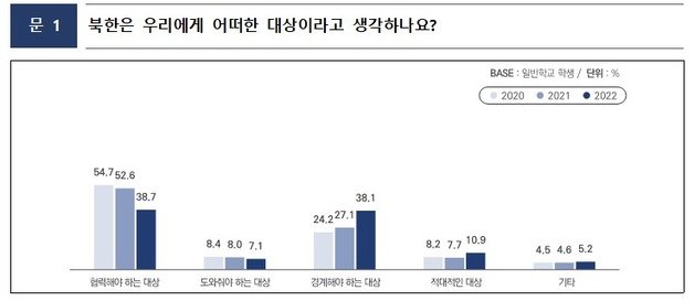 (교육부 제공)