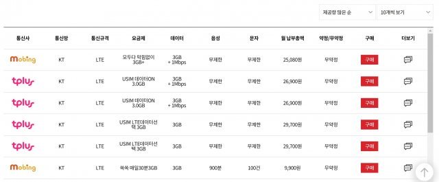 필터 검색으로 제시된 알뜰폰 서비스 목록. 출처=IT동아