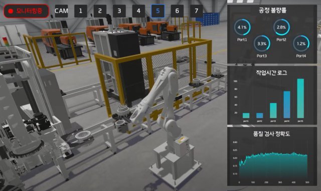 KAIST 컨소시엄과 디지포레가 공동 개발한 '제조 AI 메타버스 팩토리'의 모습, 출처: 디지포레