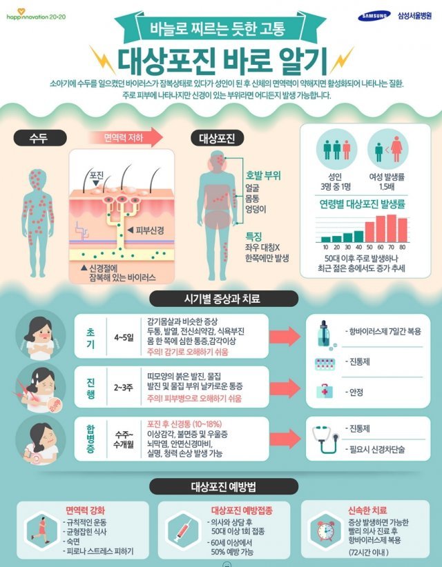 삼성서울병원 제공