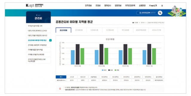한국부동산원이 운영하는 공동주택관리 정보시스템. 공동주택관리정보시스템 홈페이지 캡처