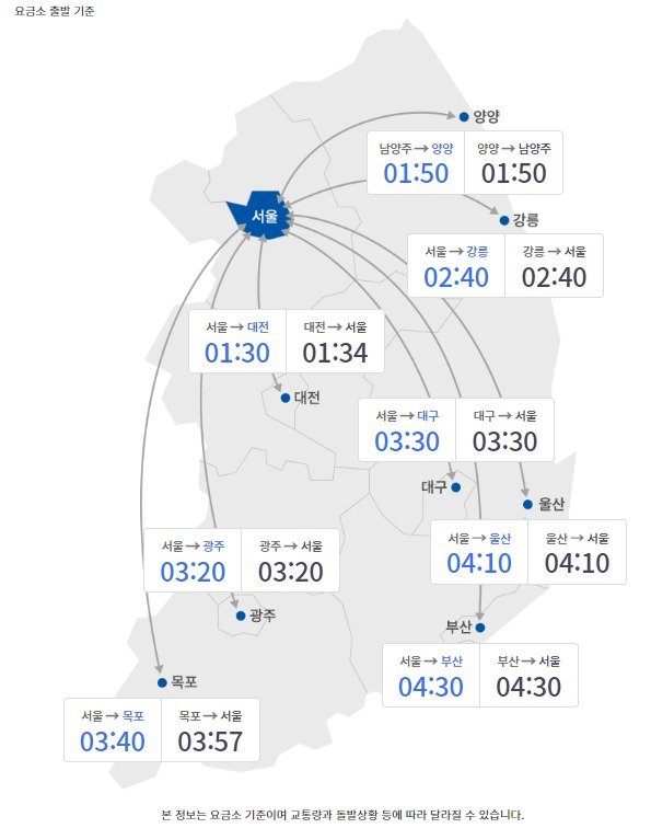 (도로교통공사 제공)