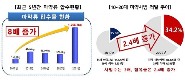 대검찰청 제공.