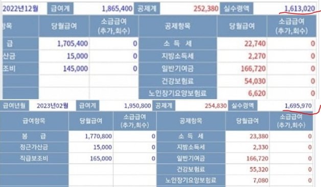 해군 하사 1호봉 월급(기본급) 명세서. 월 200만원에 못미치며 실 수령액은 170만원이 안된다. (육대전 갈무리)