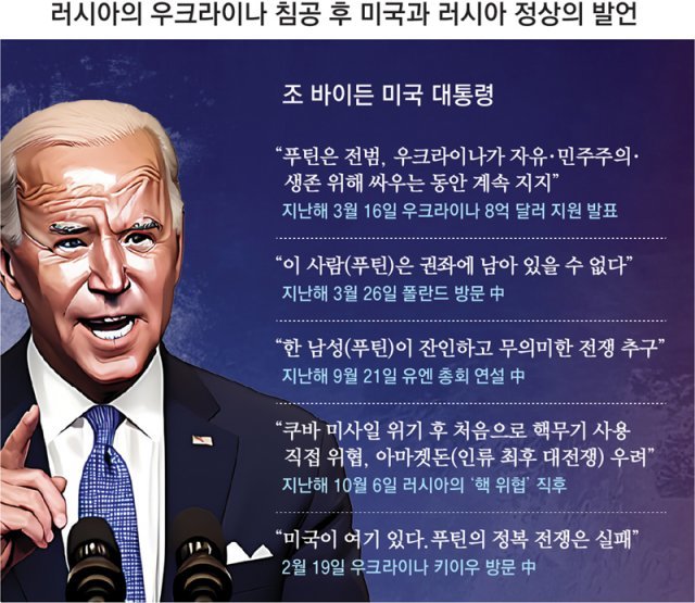 US President Joe Biden