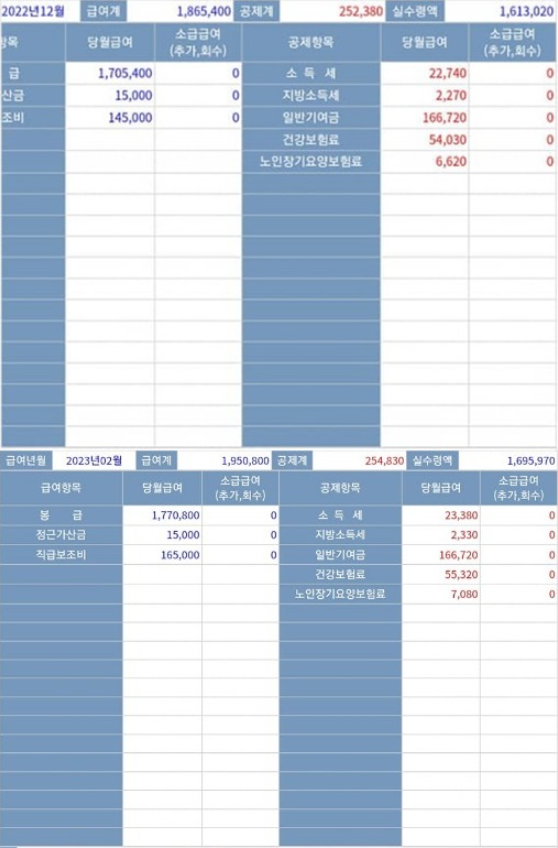 1호봉 하사 A 씨가 공개한 급여명세표. 페이스북 ‘육군훈련소 대신 전해드립니다’ 갈무리