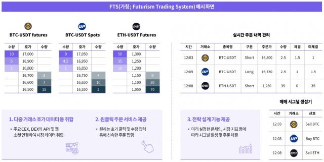 FTS 예시 화면, 출처: 퓨쳐리즘랩스