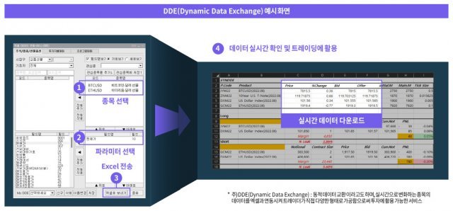 DDE 예시 화면, 출처: 퓨쳐리즘랩스