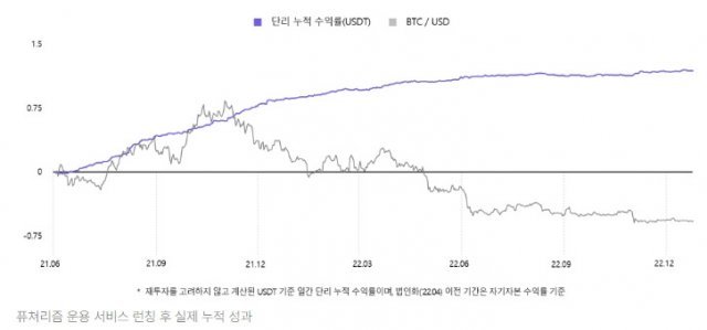 출처: 퓨쳐리즘랩스