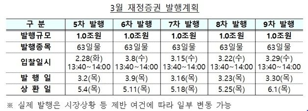 (기획재정부 제공)