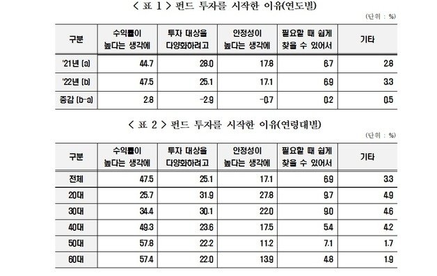 한국금융소비자보호재단 제공