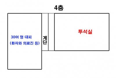 소방서 설명을 토대로 구성한 4층 구조도