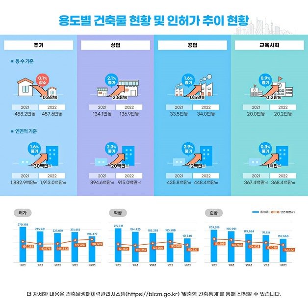 (국토부 제공)