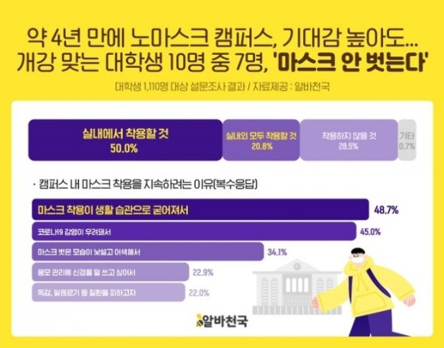 알바천국 갈무리