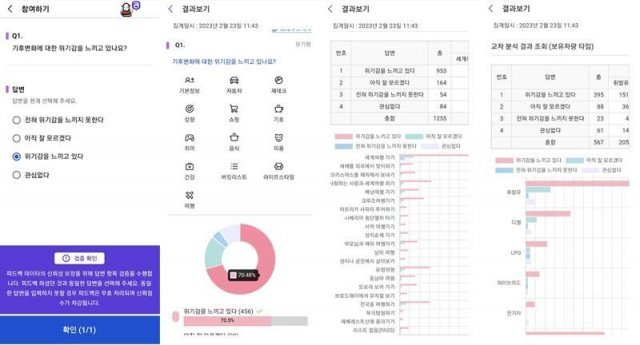 아젠다북의 한 설문조사를 체험해봤다. 기후변화에 대해 두세 질문을 참여했을 뿐인데도 수백 가지의 필터값을 통해 다양한 교차 분석이 가능하다. 출처=IT동아