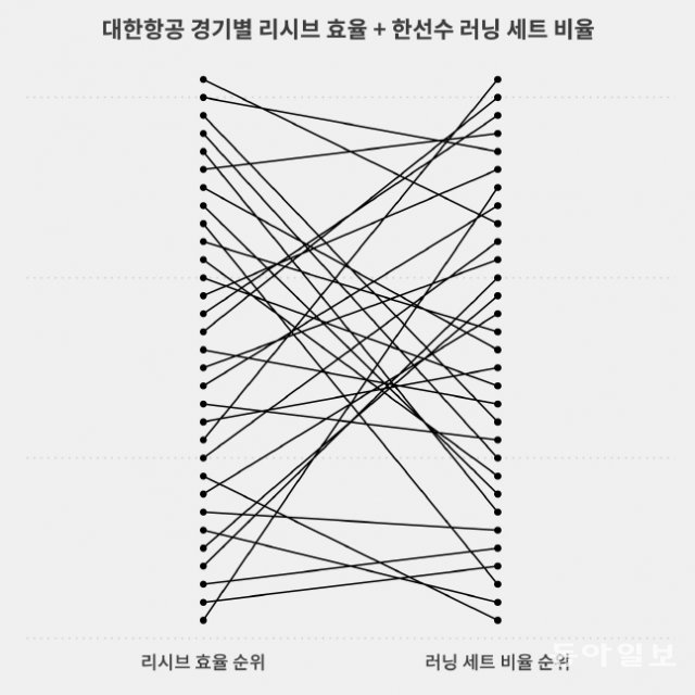 어지럽게 꼬인 실타래