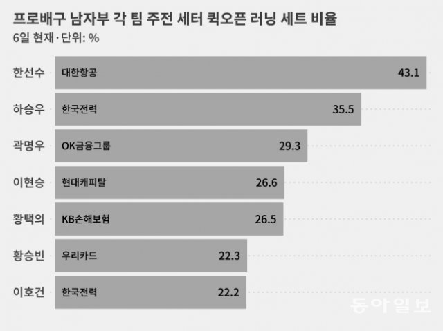 ‘현대 배구’ 상징으로 손꼽히는 (콩글리시) 퀵오픈