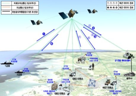 민간 저궤도위성을 활용한 군 통신체계. 방위사업청 제공