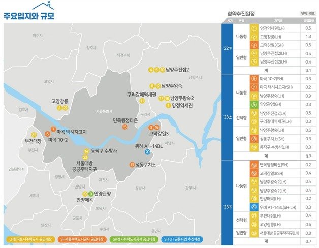 2023년 뉴홈 공급 계획. 사전청약 누리집 갈무리