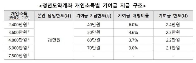 (금융위 제공)