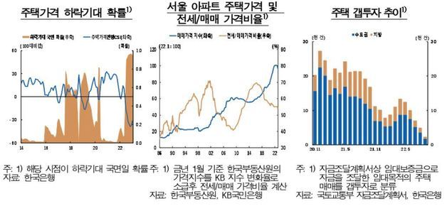 한은 제공