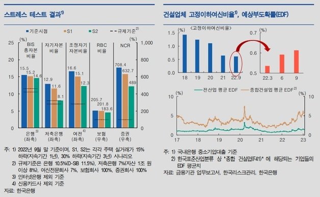 한은 제공