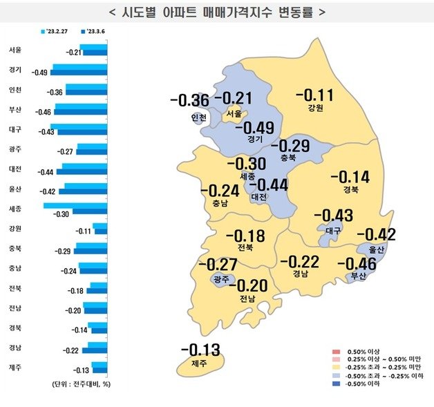 한국부동산원 제공