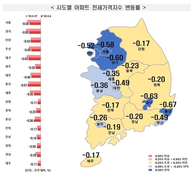 한국부동산원 제공