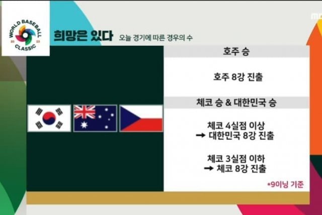 대한민국 대표팀의 8강 진출 ‘경우의 수’를 분석한 자료. MBC 캡처