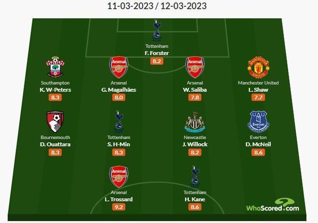 후스코어드닷컴의 이 주의 베스트11. 후스코어드닷컴 캡처