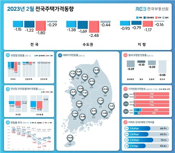 한국부동산원 제공