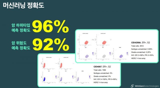 출처: 위트젠