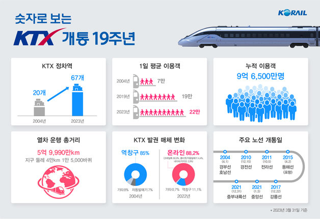 한국철도공사(코레일) 제공