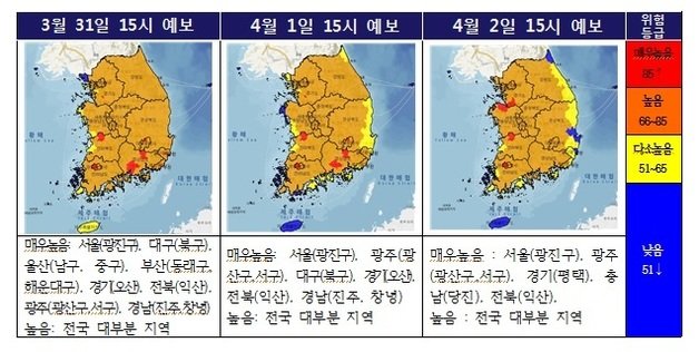 지역별 산불위험예측정보 (3일 예측)