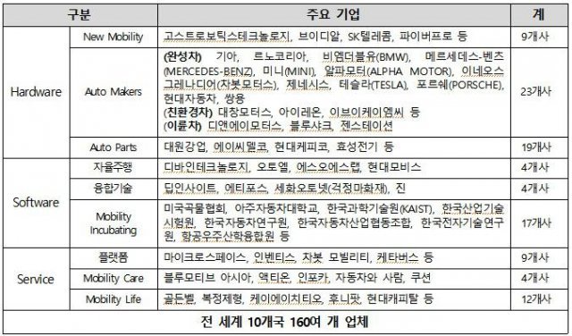 2023 서울모빌리티쇼 주요 참가기업. 출처=서울모빌리티쇼 조직위원회