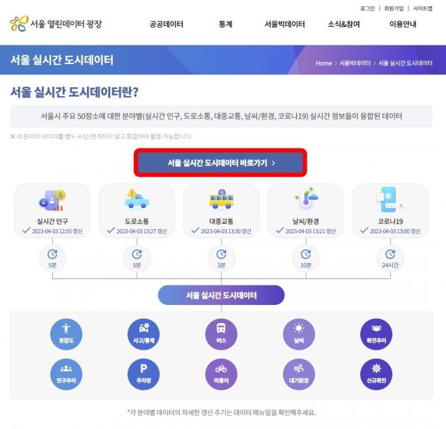 서울 실시간 도시 데이터 메인페이지. 출처=IT동아