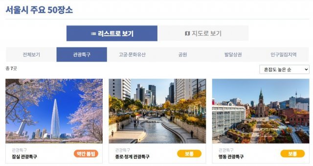 서울 실시간 도시 데이터 사이트에서 확인 가능한 카테고리별 밀집도. 출처=IT동아