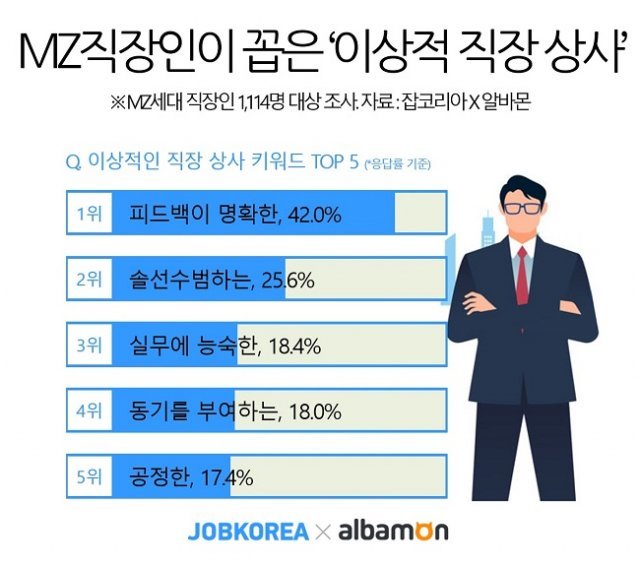 잡코리아 제공